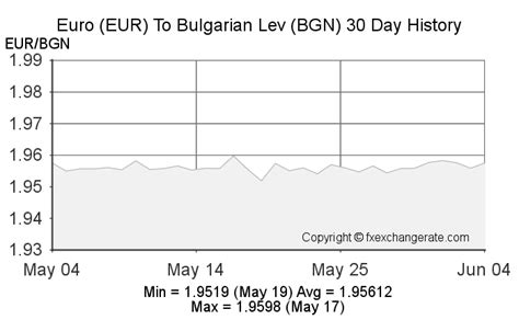 415 lv euro|415 Bulgarian levs to Euros Exchange Rate. Convert BGN/EUR.